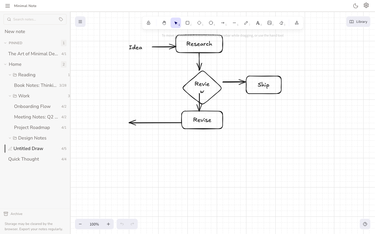 An Excalidraw canvas with a hand-drawn flowchart: Idea, Research, Review, Ship and Revise